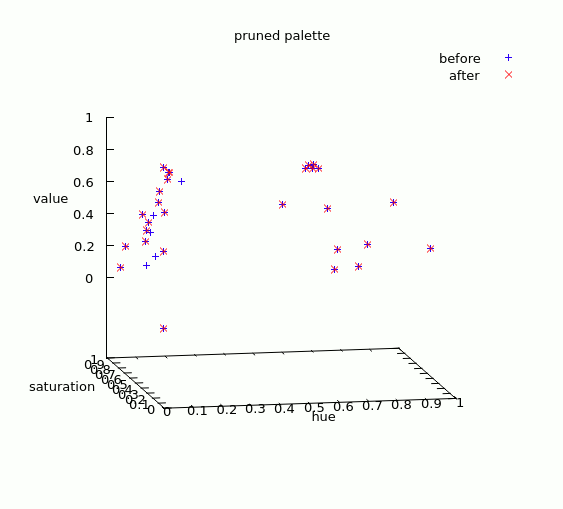 GitHub GIMP filter for converting a photo into